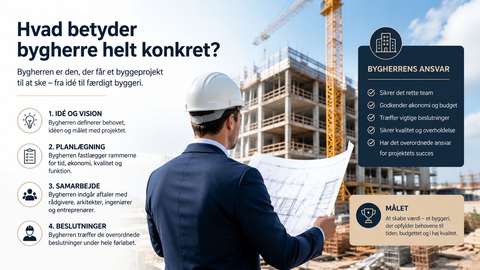 En mand i byggemøde-tøj med tegninger foran en byggeplads, der forklarer bygherrens vigtige rolle og ansvar.