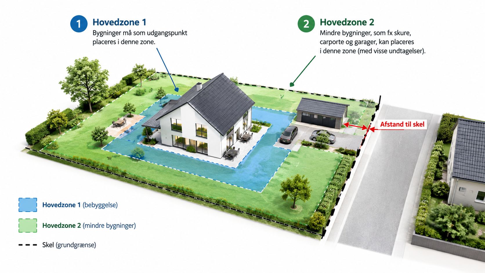 Illustration af placering af bebyggelse, carporte og skure i forhold til grundens skel og zoner.